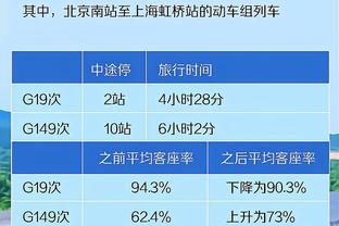 FIBA发起投票：14%的球迷认为中国男篮能击败塞尔维亚